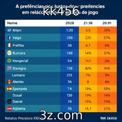 kk456 : Preferências dos jogadores em relação a estilos de jogo